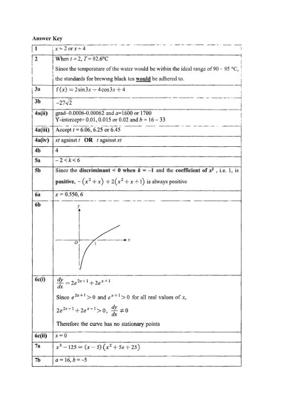 Presbyterian Sec4 A_Maths Prelim 2025 exam paper PDF preview