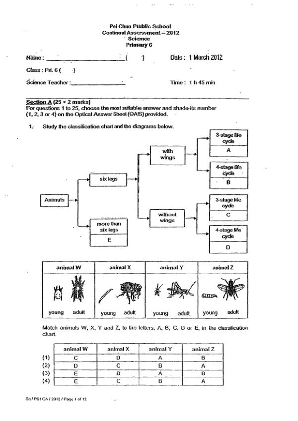 Pei Chun P6 Sci WA1 2012 exam paper PDF first page preview