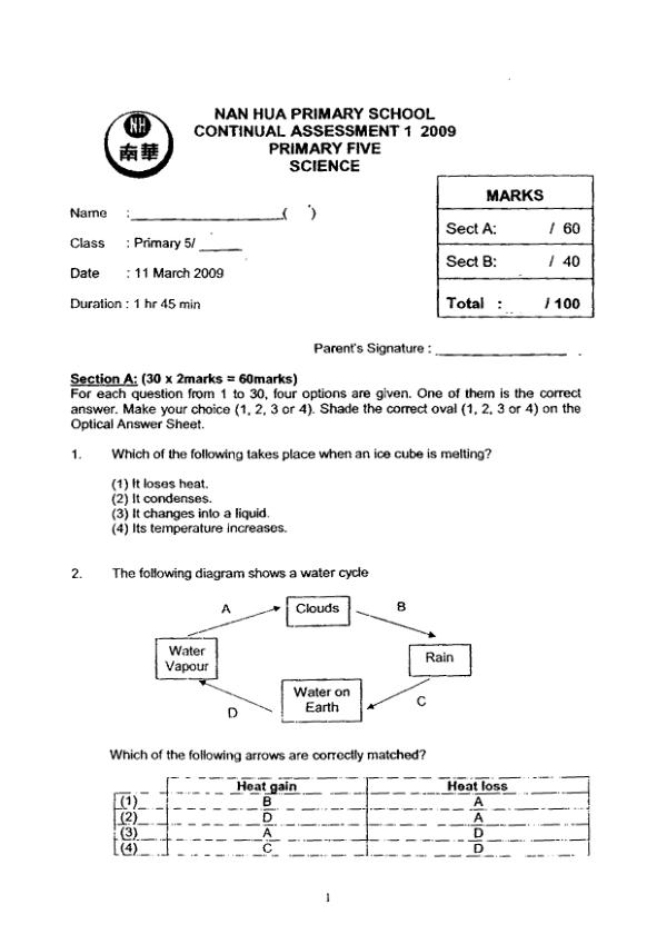 Nan Hua P5 Sci WA1 2009 exam paper PDF preview