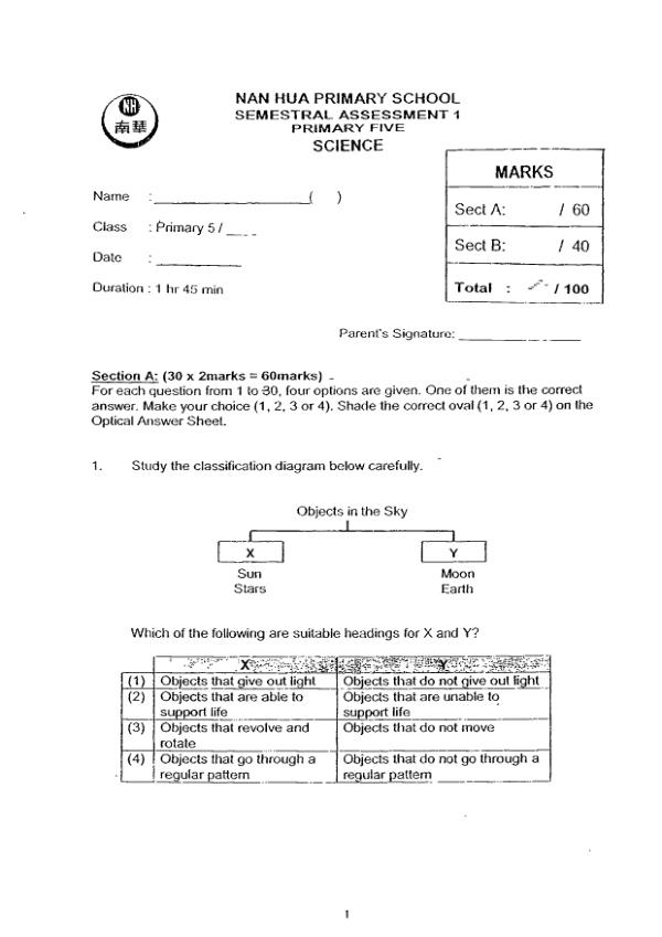 Nan Hua P5 Sci WA2 2008 exam paper PDF first page preview