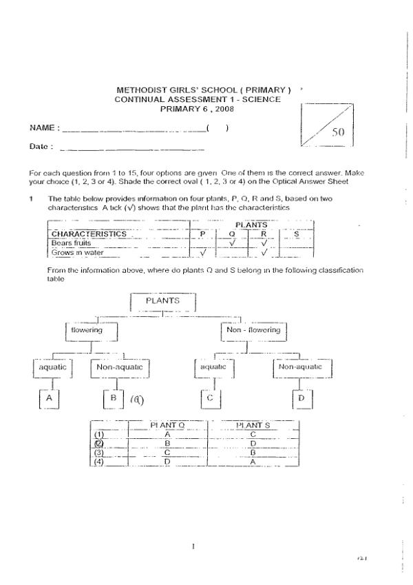 Methodist Girls P6 Sci WA1 2008 exam paper PDF first page preview