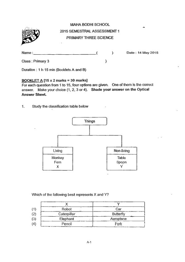 Maha Bodhi P3 Sci WA2 2015 exam paper PDF first page preview