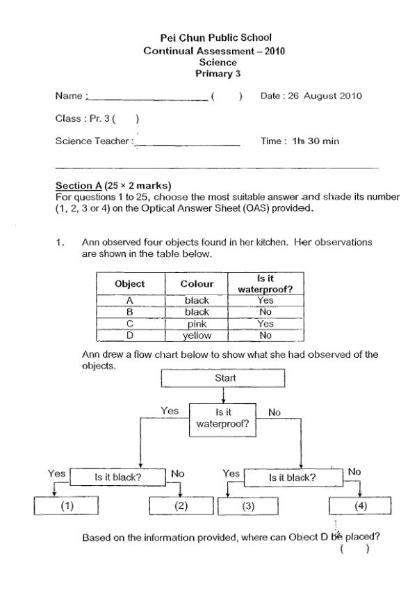 Pei Chun P3 Sci WA3 2010 exam paper PDF preview