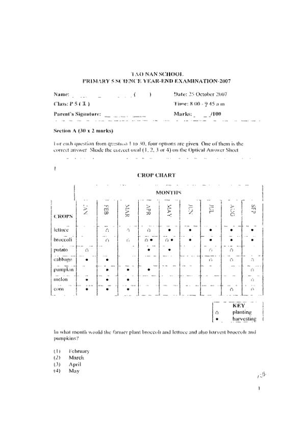 Tao Nan P5 Sci SA2 2007 exam paper PDF preview