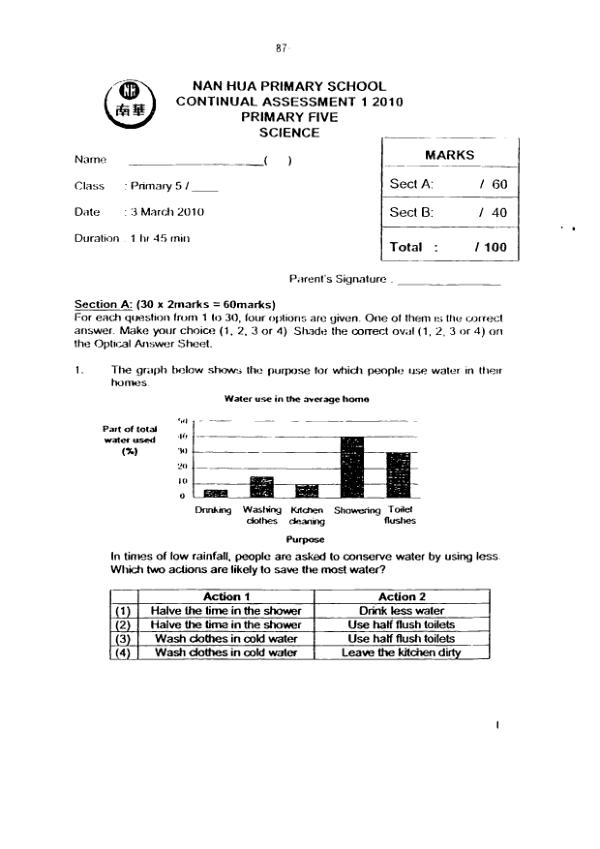 Nan Hua P5 Sci WA1 2010 exam paper PDF preview
