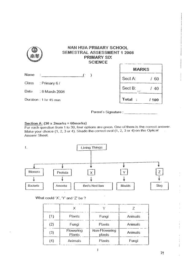 Nan Hua P6 Sci WA2 2008 exam paper PDF preview