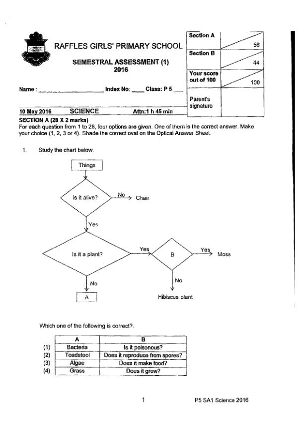 Raffles Girls P5 Sci WA2 2016 exam paper PDF first page preview