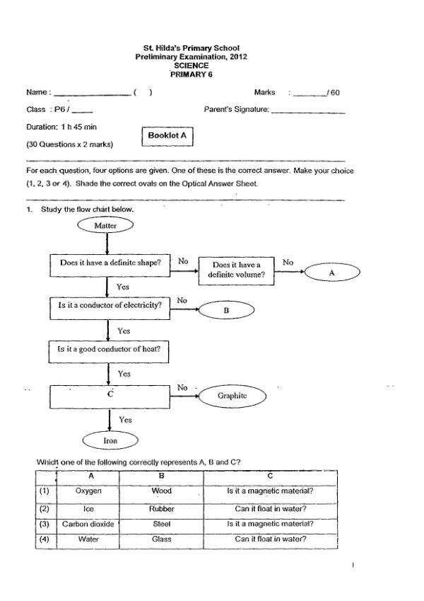St Hildas P6 Sci SA2 2012 exam paper PDF preview